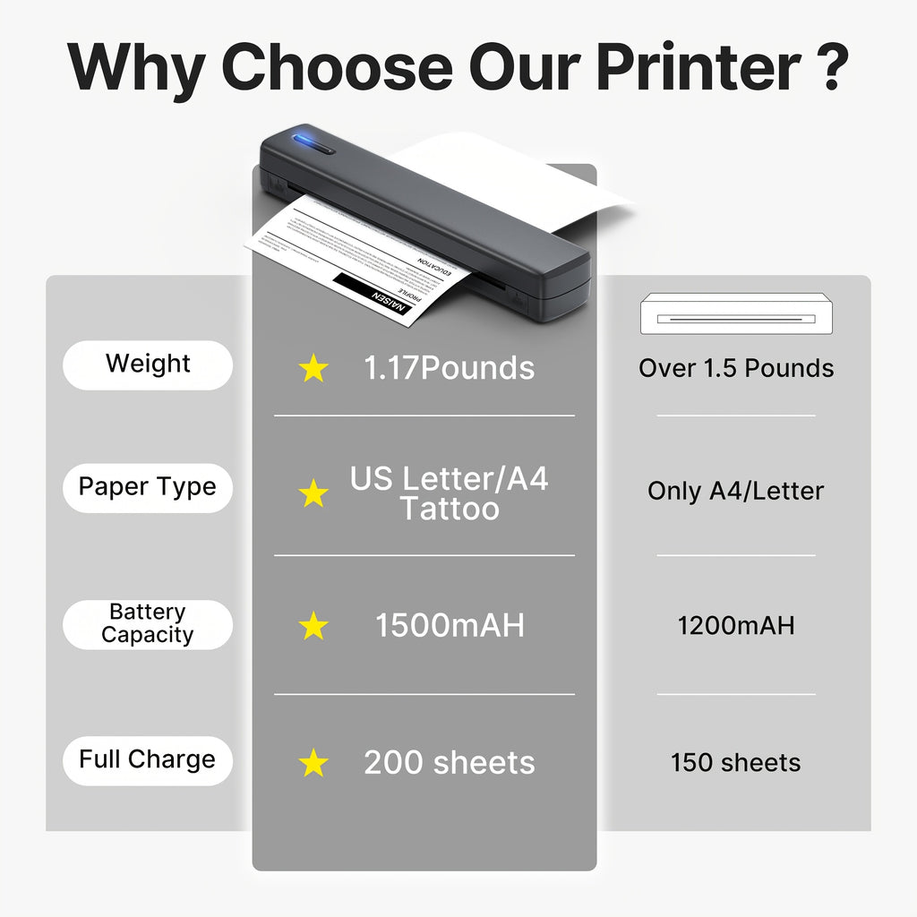d810b a4 portable inkless thermal printer 20 sheets thermal