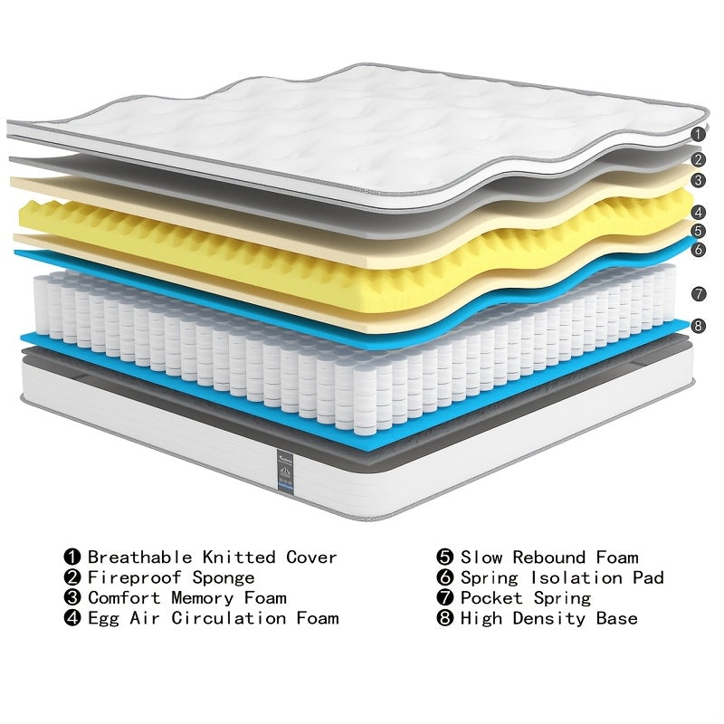 10 12 inch multilayer   twin full queen king size