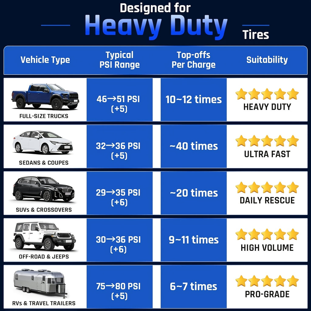 12000mah heavy duty tire inflator portable air compressor